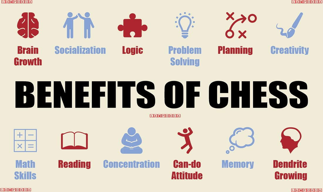 Avantages et bénéfices pour la santé mentale de jouer au jeu des échecs : un bienfait pour l'esprit à tout âge