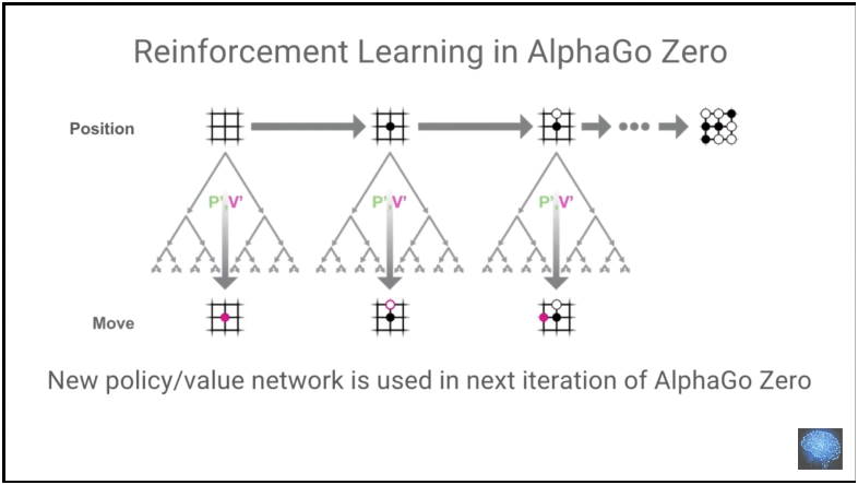 Voir la vidéo Deep Blue, AlphaZéro sur Youtube.com