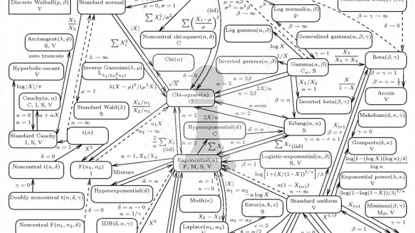 Les échecs sont-ils comme les mathématiques ?